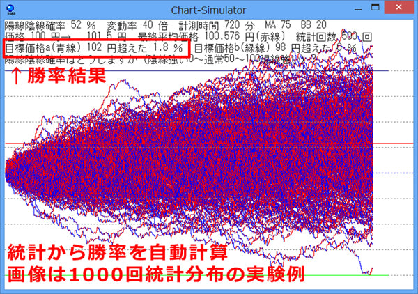 FX・株・確率統計シミュレーター 【率】