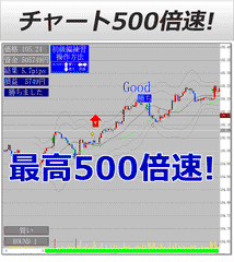 FX裁量練習ソフト２　豪ドル/円　米ドル/円
