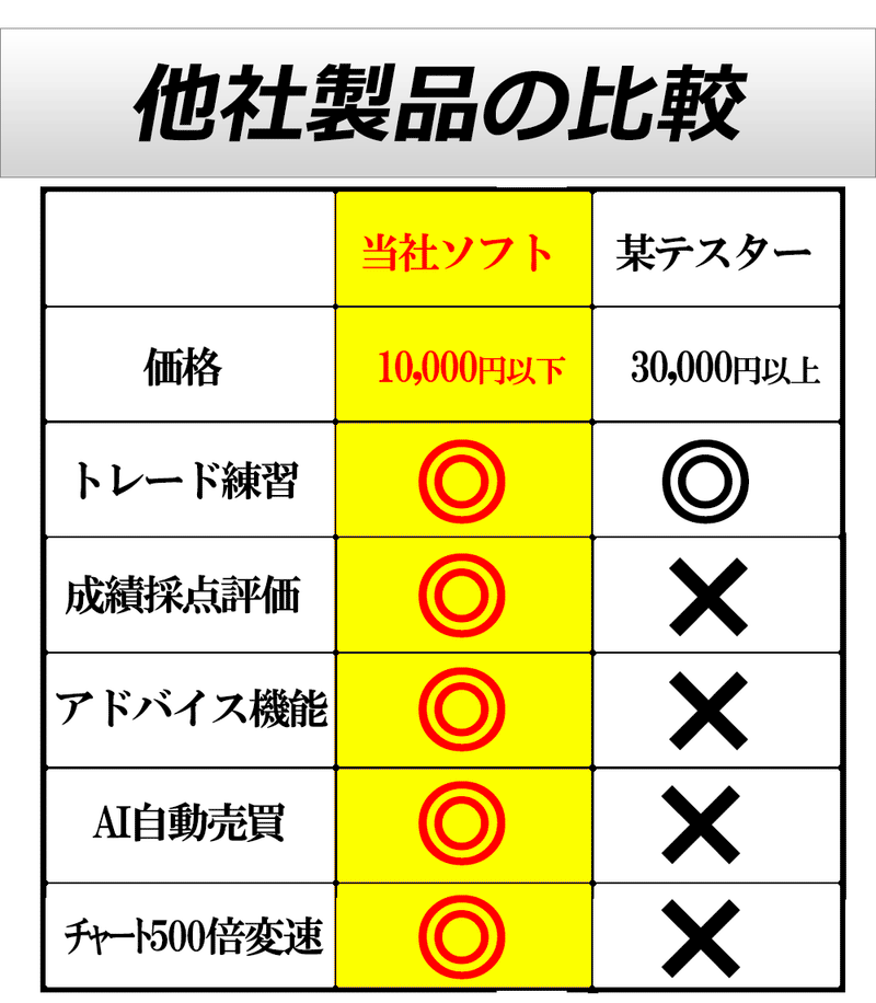 FX裁量練習ソフト４　NZドル/円　米ドル/円