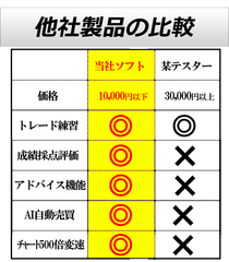 FX裁量練習ソフト10　ユーロ/円　ポンド/円