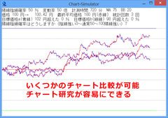 FX・株・確率統計シミュレーター 【率】
