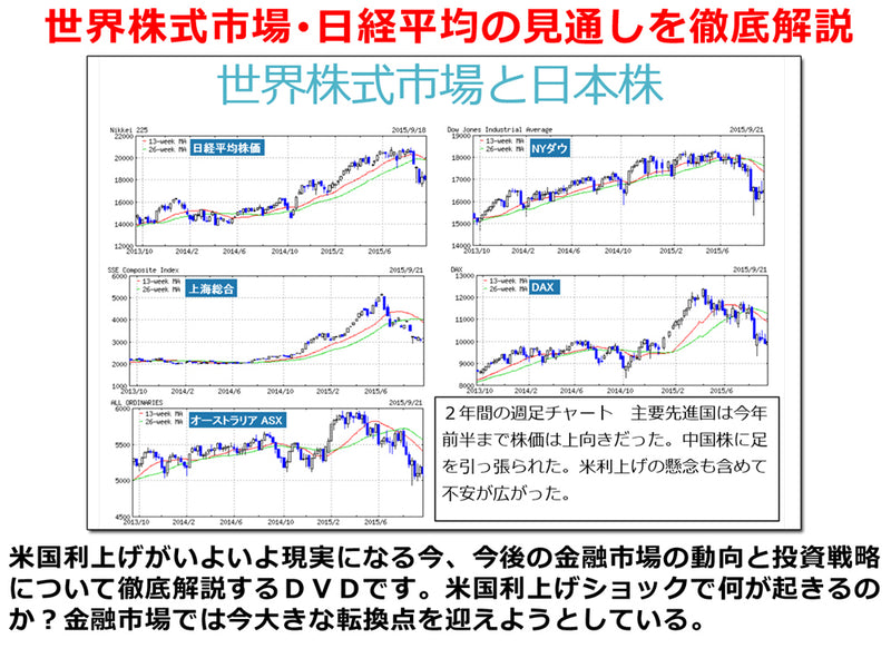 米国利上げ日本株・FX投資市場の動向 ファンダメンタルとテクニカル分析見通し