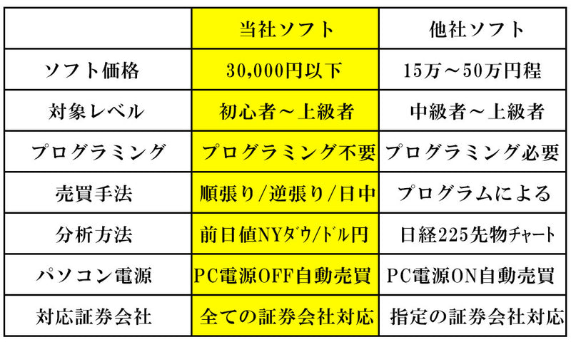 日経225先物 自動売買サイン AIトレーダー Windows