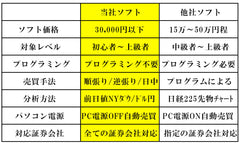 日経225先物 自動売買サイン AIトレーダー Windows