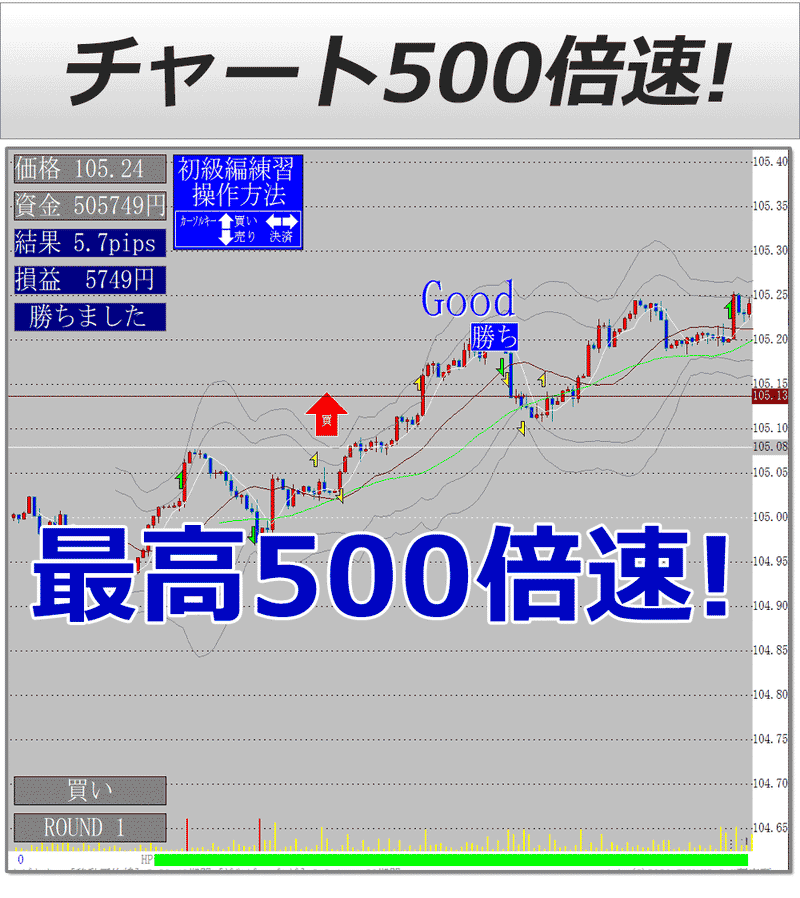FX裁量練習ソフト１　米ドル/円　ユーロ/円